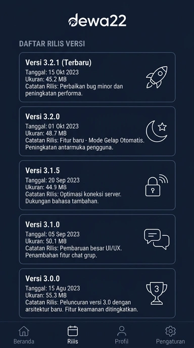 Riwayat Versi Dewa22 untuk Pengguna Android